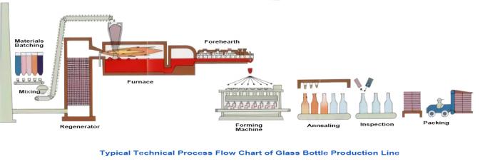 il quadrato 100ml modella la linea di produzione della bottiglia di vetro ha personalizzato Flint Bottle 0