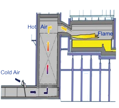 Bruciatore industriale ISO45001 del gas naturale dei sistemi di combustione di controllo del DCS 1